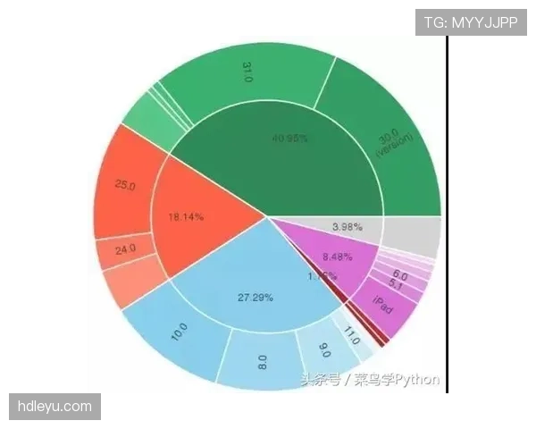 Vini持续高光表现，数据模型预测其本赛季进球数有望刷新个人纪录