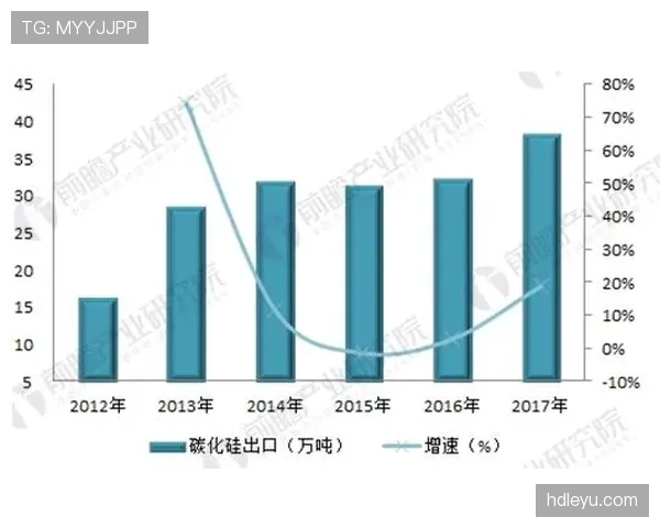 斯通斯新技术突破引领未来通信行业发展趋势分析