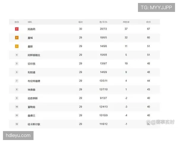 曼城王朝地位面临竞争格局变化，本赛季表现波动引发稳定性检验